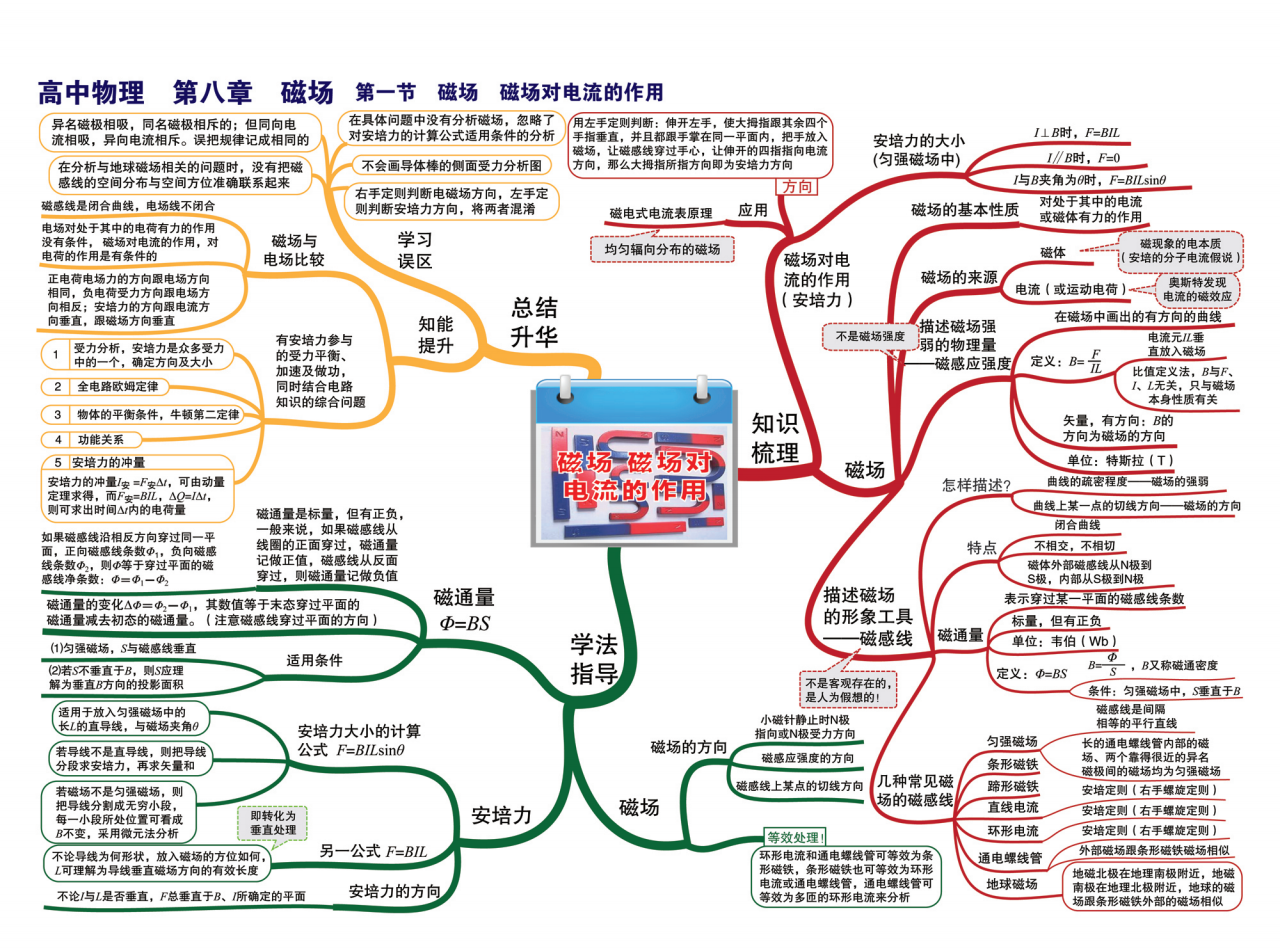 高中物理知识点公式归纳总结大全,高中生速来收藏
