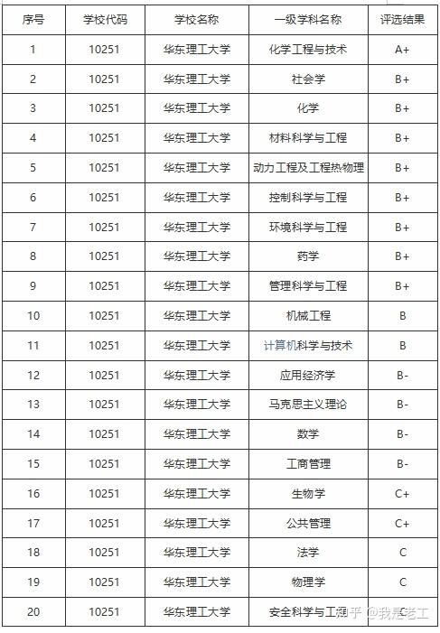 华东理工大学,这所院校考研性价比高吗?