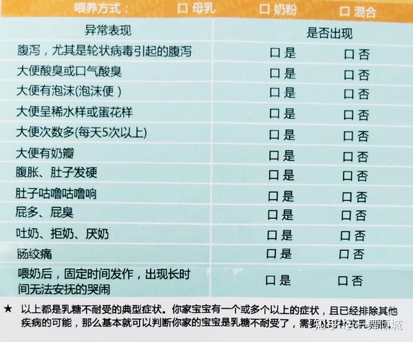 宝宝牛奶蛋白过敏系列-乳糖不耐受自测表