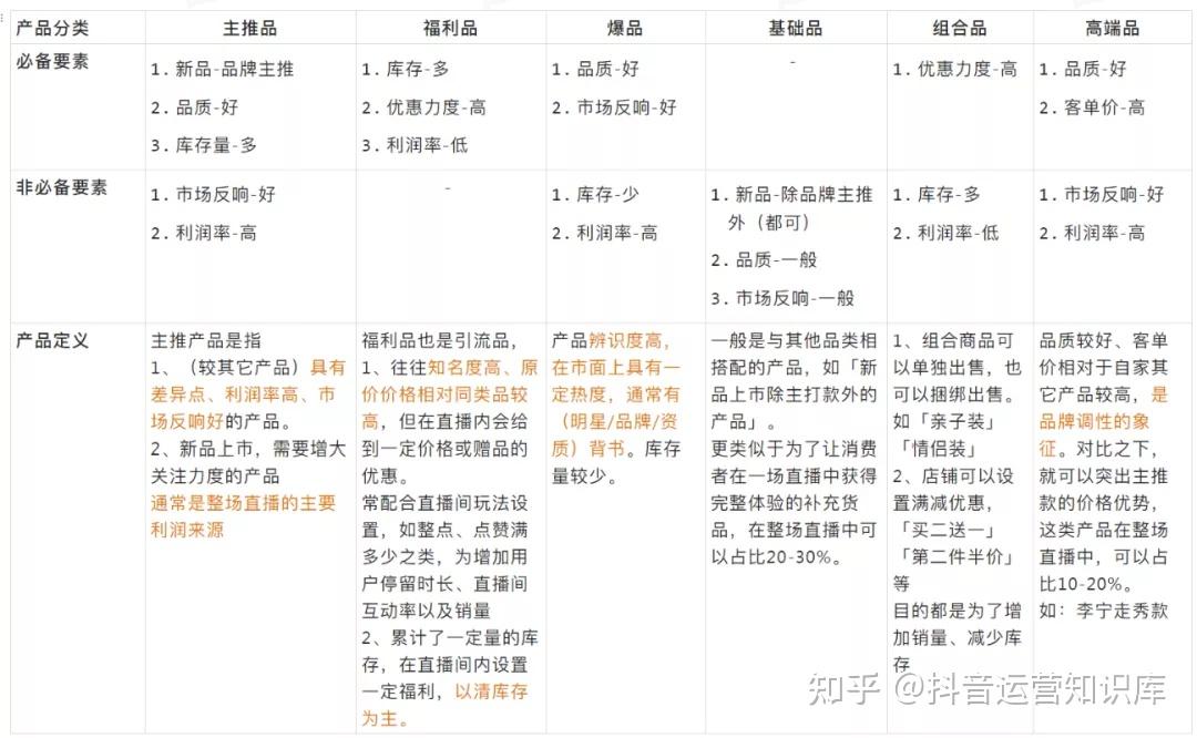 直播间高转化话术详解单品直播脚本商品带货脚本案例模板展示可借鉴