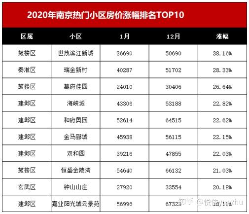 2021南京有哪些值得下手的二手房