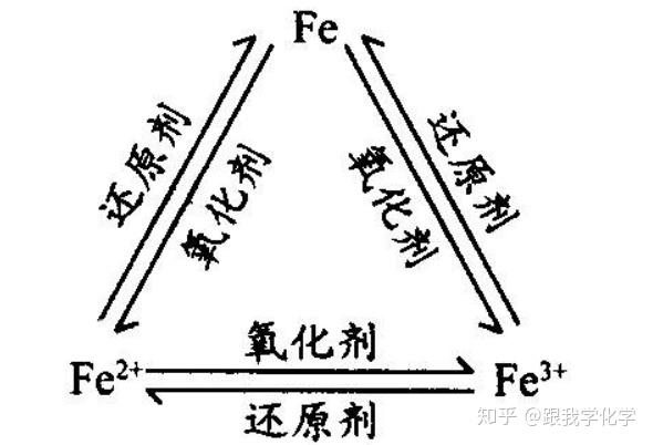化学也有"铁三角"?