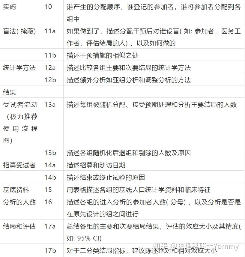 stard声明—诊断准确性研究报告指南清单五,strobe声明—观察性