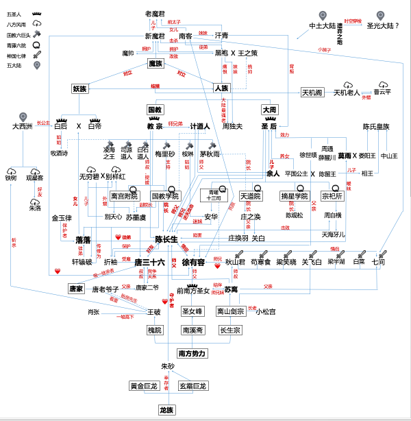 码字用