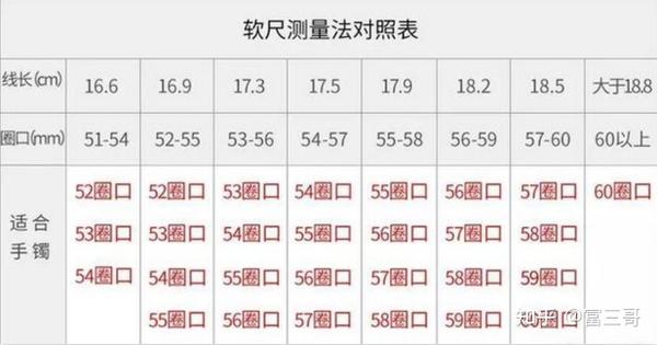测量手掌最宽处,读取数据对照下表,就能知道自己适合的手镯圈口