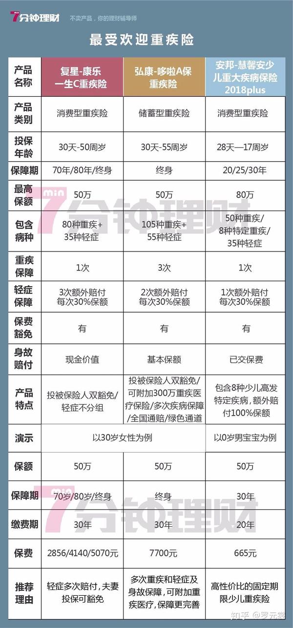 少儿重疾险排名_少儿重疾险图片(2)