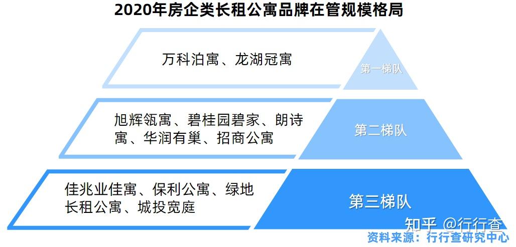 2021年中国长租公寓行业研究报告