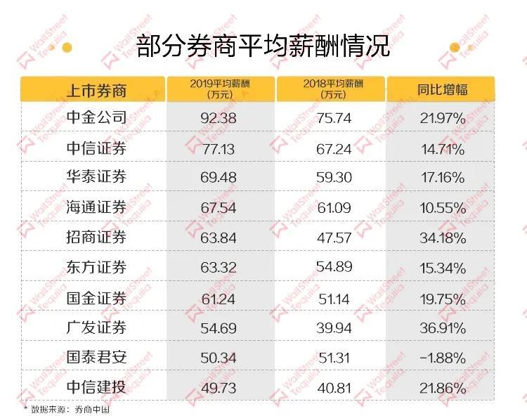 当70万海归遇上874万国内高校毕业生