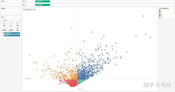 tableau日常小技巧(31):四象限散点图