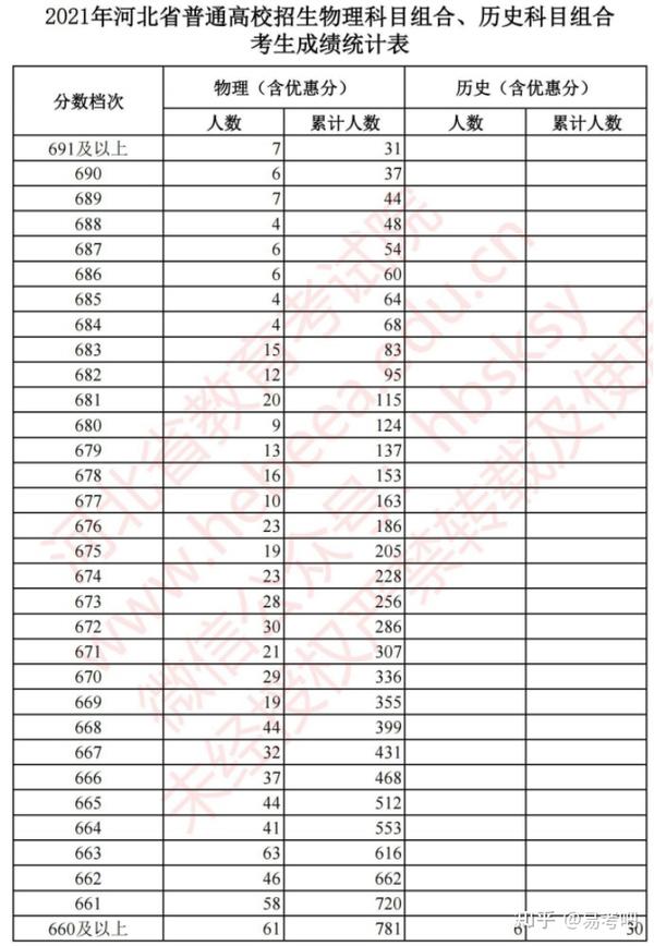 二是平行志愿批次的志愿单位,数量有所调整.志愿填报