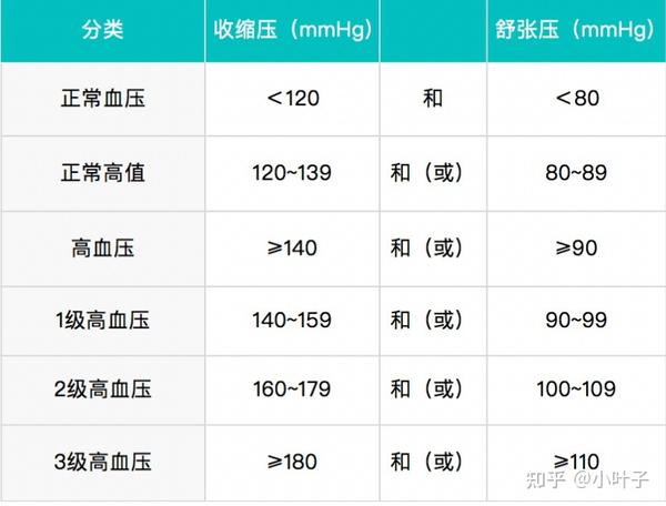 血压高和血压波动大对身体的危害哪个更大