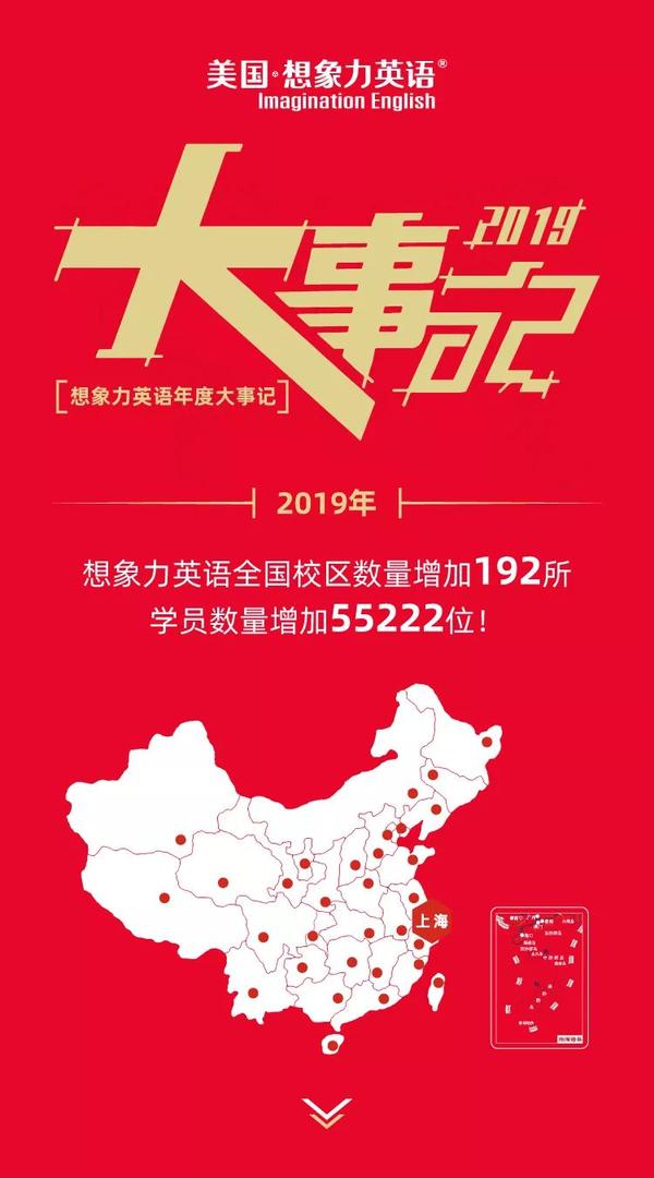 点击观看想象力2019年大事记 回顾2019,展望2020