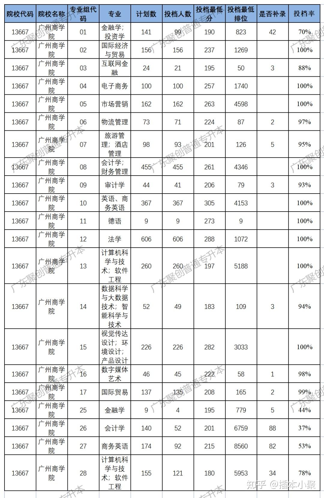 邮政编码511363院校地址广州市黄埔区龙湖街九龙大道206号咨询电话020