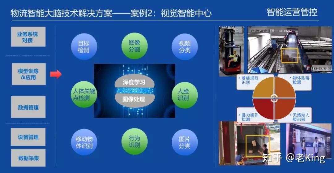 34页ppt京东物流智能大脑揭秘