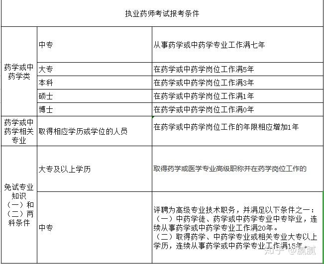 五,报名流程1,新考生新考生指当年第一次报考执业药师资格考试考生.