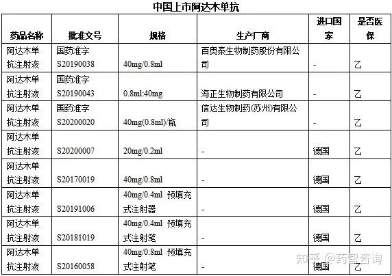 阿达木单抗药物研究报告