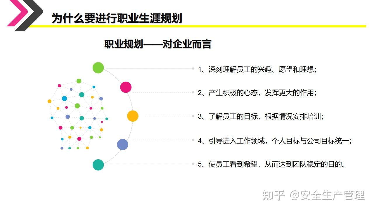 员工职业生涯规划35页