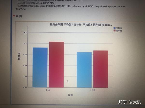 用spss做条形图,spss软件为什么平均值算不对,好奇怪