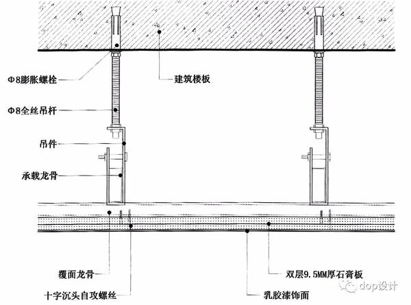 1.轻钢龙骨石膏板吊顶标准图