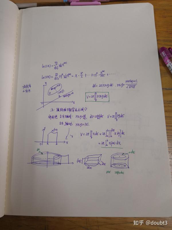 数学笔记→记忆(ln(1 x)的泰勒公式,旋转体体积公式)