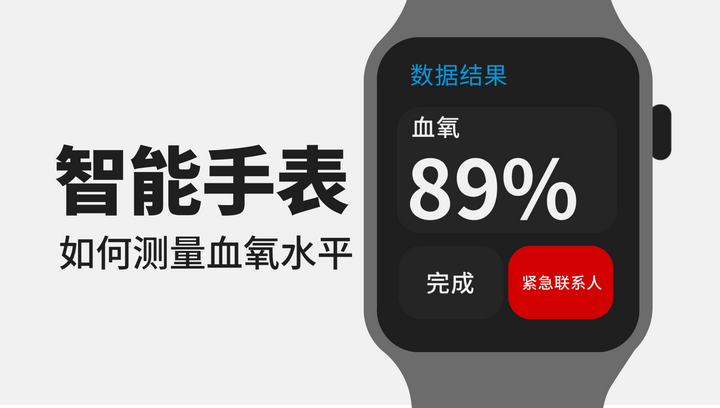 第25期智能手表加入检测血氧饱和度的意义是什么