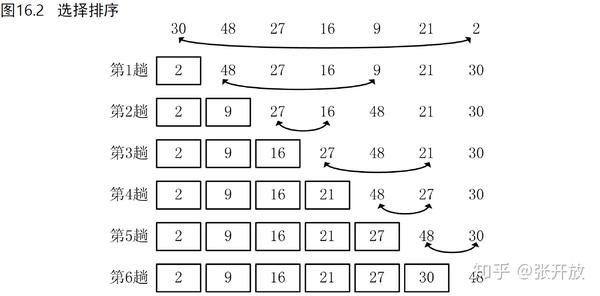 c排序算法