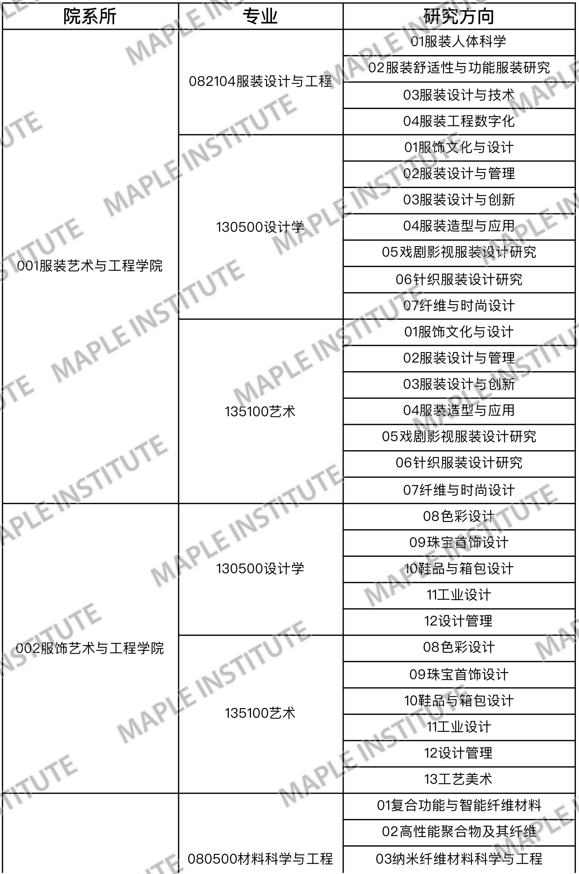 大饼资讯北京服装学院时尚传播学院设计学专业艺术专业研究生导师信息