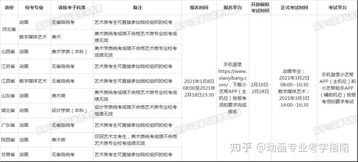 2021级河北美术学院动画专业校考信息