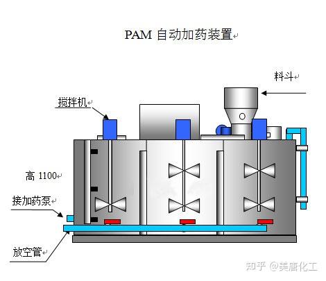 聚丙烯酰胺自动加药装置