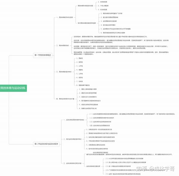 2,建立相对完整的管理体制    3,运动竞赛活动日益活跃    4,现代