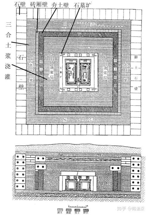 被认为是按照宋陵地宫形制修筑.