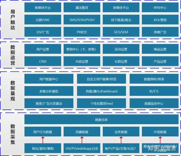 谈谈我对数据化运营体系的建立与认知v10