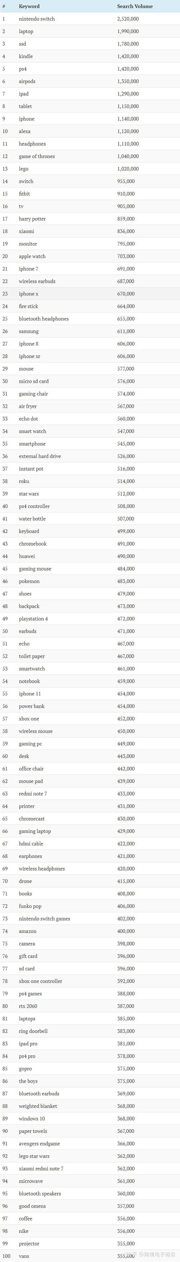 seo搜索词和关键词的关联_关键热词排名_关键词排名