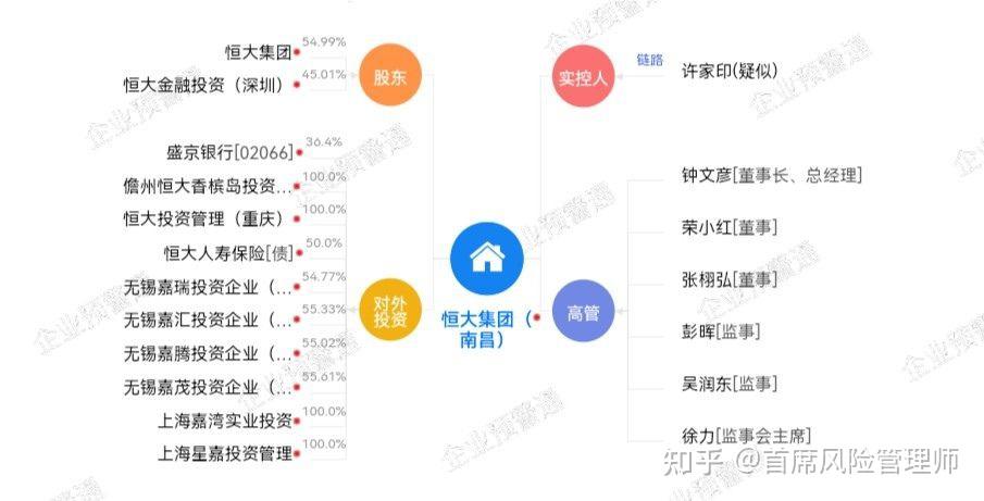 从企业架构看恒大业务布局