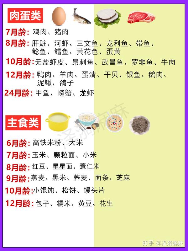 6-12月宝宝辅食添加详细总结,包含时间,顺序,制作,注意事项等