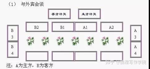 最全领导排位知识安排不求人赶紧收藏