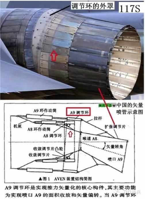 如果真的要为歼-10b原型机安装轴对称推力矢量喷管,则需要对垂尾和尾