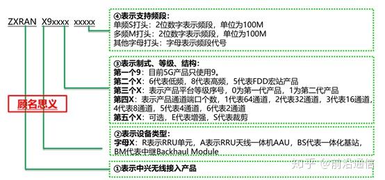 中兴5g基站介绍