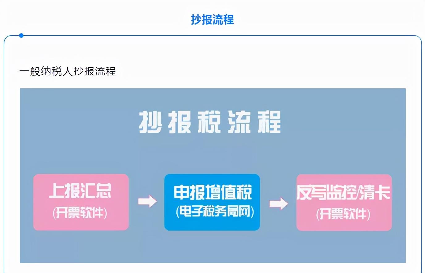 10月小规模季报抄报税图解流程金税盘税控盘税务ukey