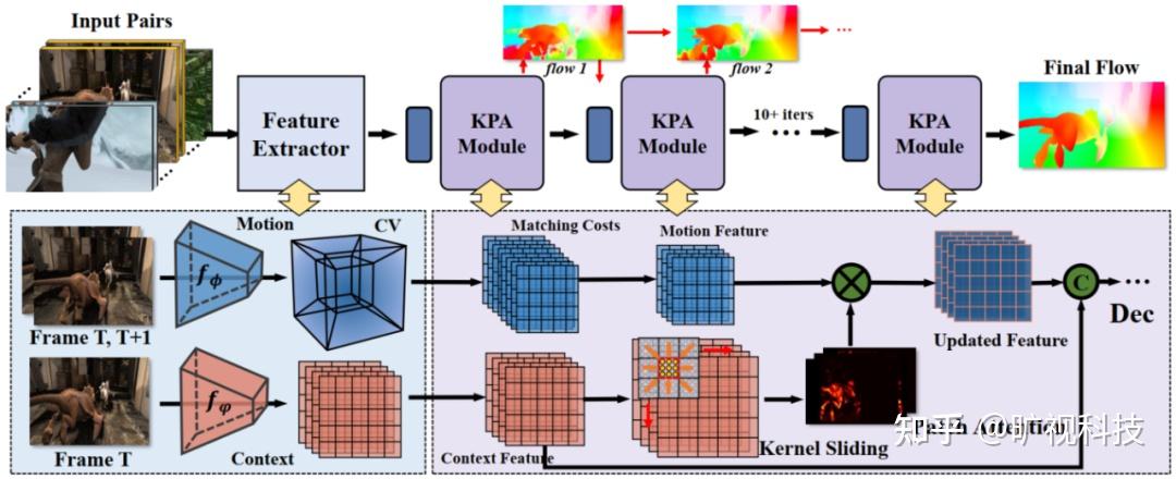 Cvpr