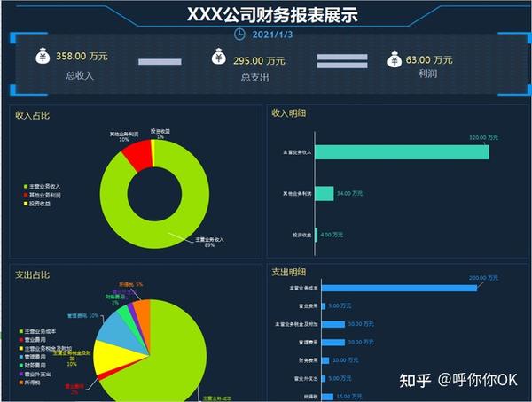 excel大神制作457套可视化财务报表输入数据自动生成