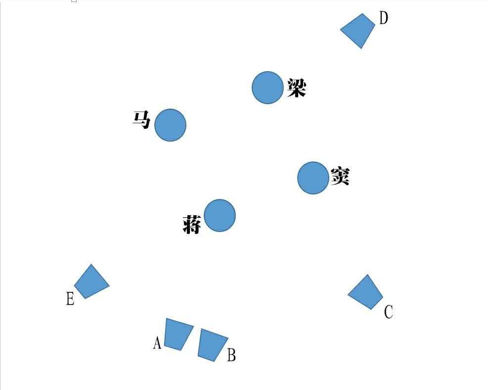 机位图 机位a:长焦镜头,梁文道近景; 机位b:广角镜头,四人全景; 机