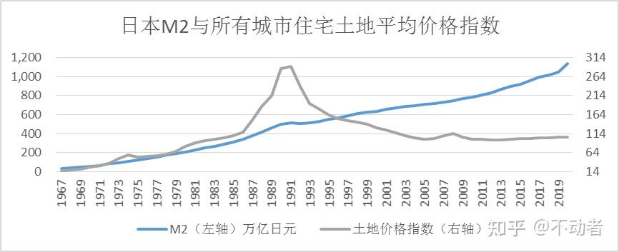 把握房价走势看一个指标就够了