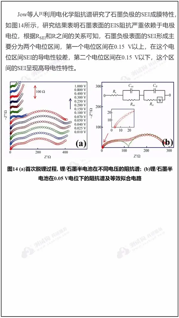 测试表征系列丨献给被电化学阻抗谱(eis)困扰的你