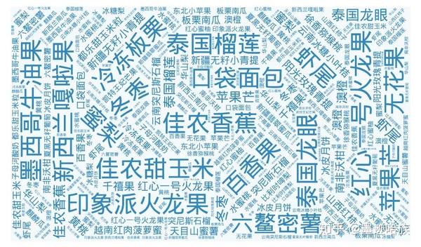 文字云,是个什么东东? 这就是文字云, 由多个关键词组成的形状.