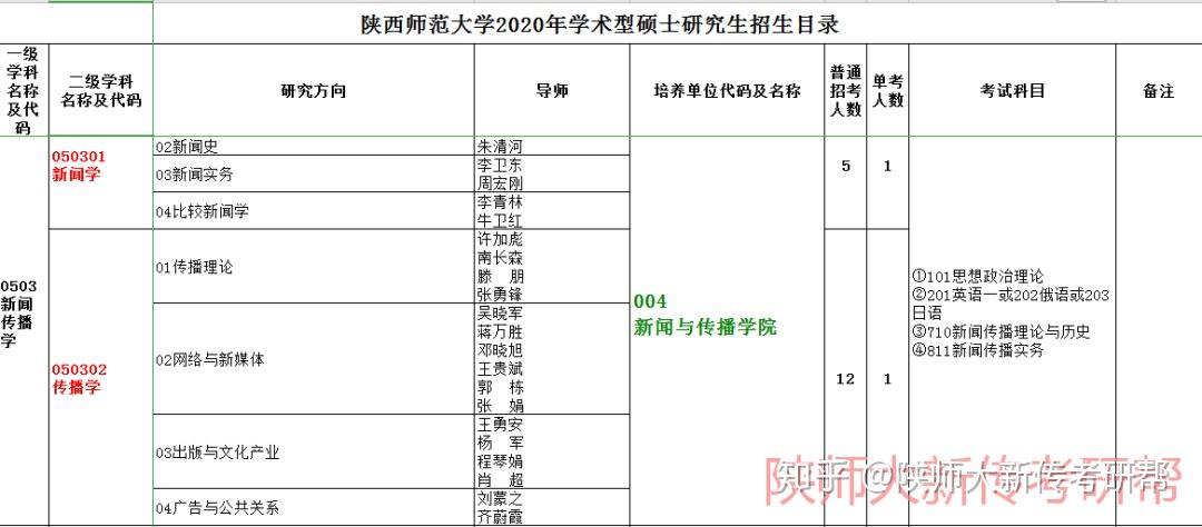 重磅解读一文读懂2021陕西师范大学新传考研招生简章