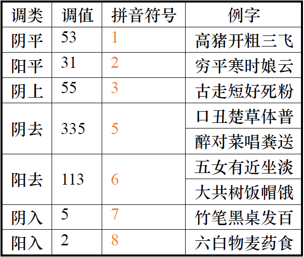 吴语学堂嘉善方言拼音方案