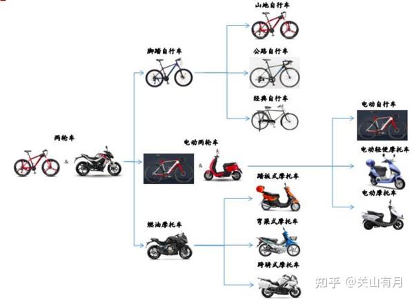 2021年双十二电动车哪个牌子好2021年电动车推荐雅迪九号小刀爱玛等