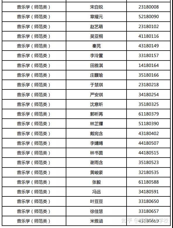 山东艺术学院2021省外复试名单(附考试安排及考试公告)-太原舒曼艺术