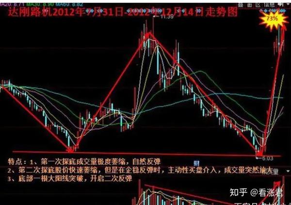 一旦遇到阳阴墓碑形态股票火速清仓卖出股价将飞流直下